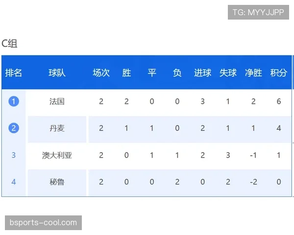 世界杯G组积分榜与出线概率解析